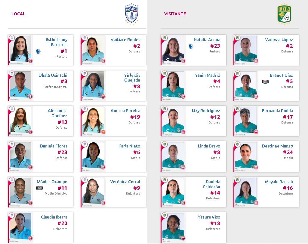 Alineaciones del Pachuca Femenil vs. León Femenil